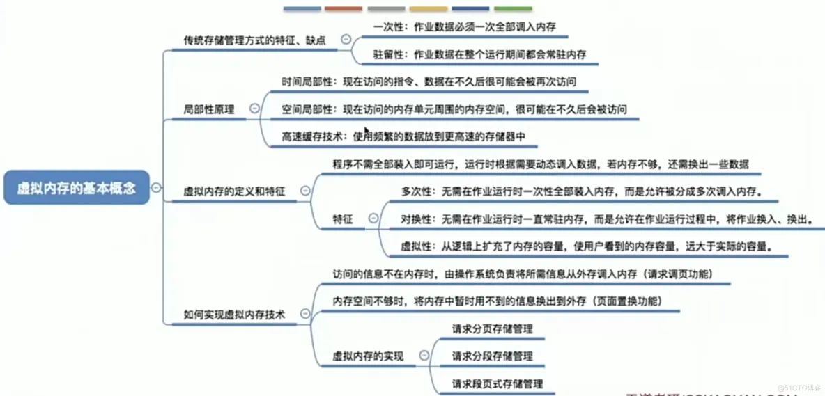 操作系统笔记  第三章 内存管理_存储管理_99